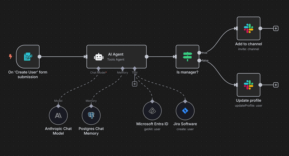 Autonomous Agents